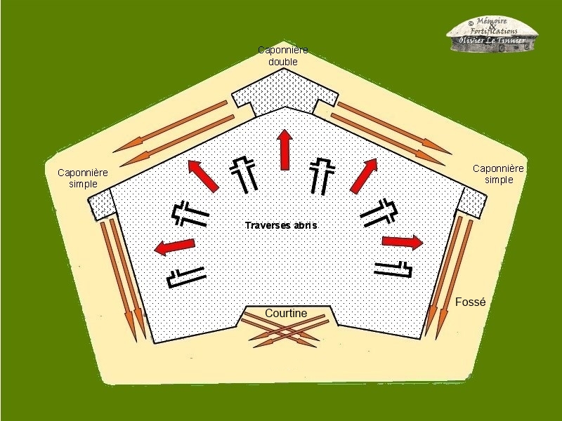 Le fort Séré de Rivières de 1ere génération - plan théorique